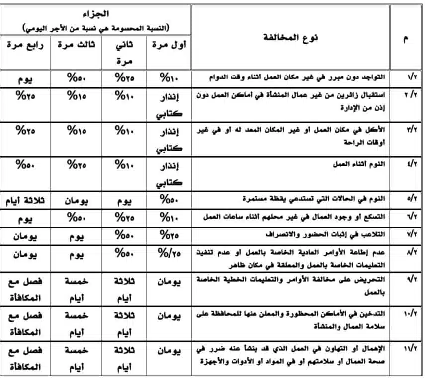 لائحة مخالفات وعقوبات نظام العمل الجديد: جدول مخالفات النظام 5 2222